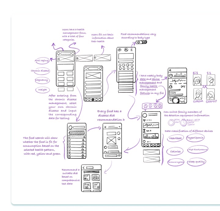 Design charrette sketches