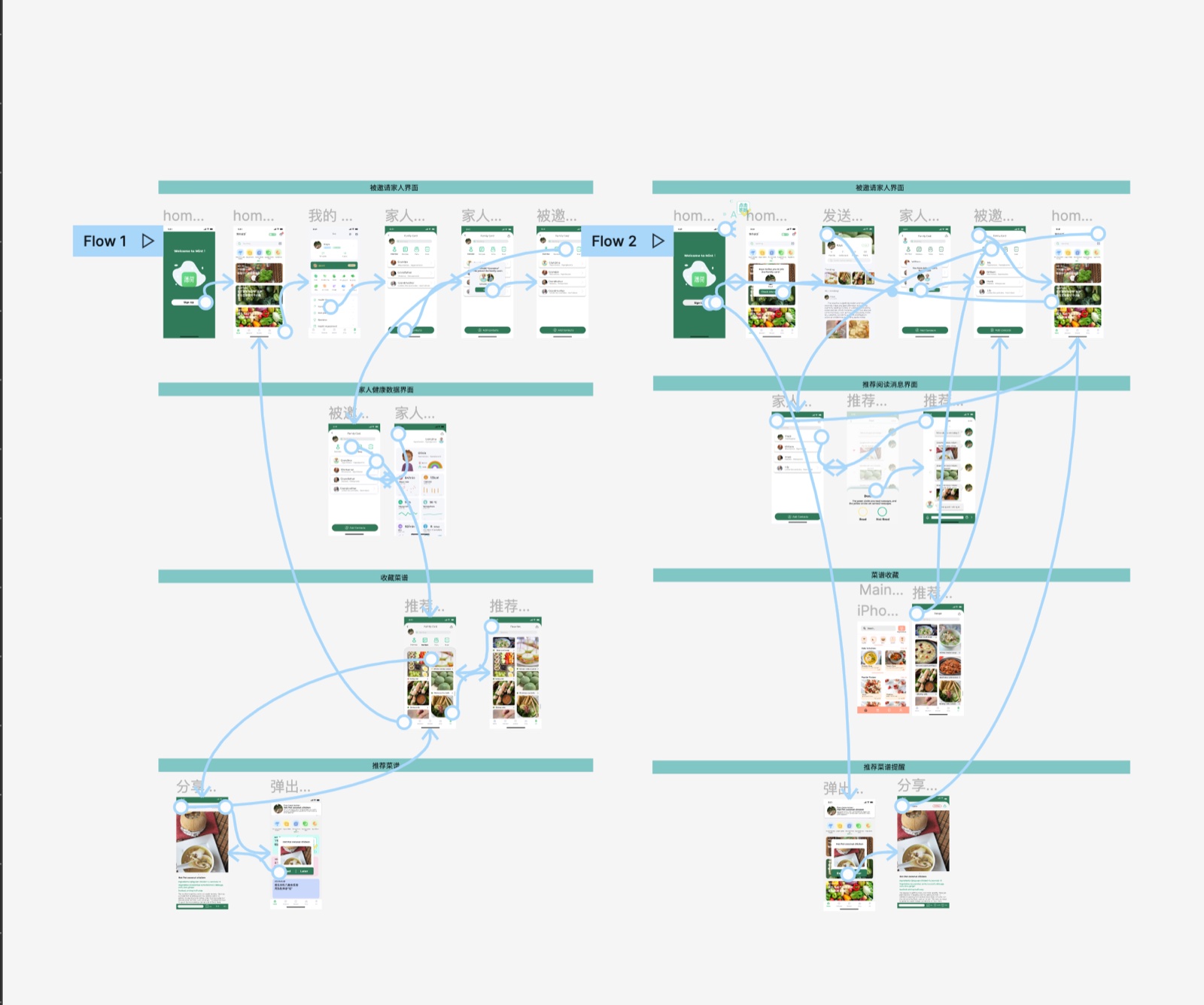Prototype flows in Figma