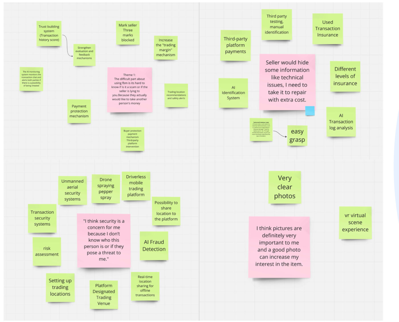 Buyer brainstorming board with sticky notes