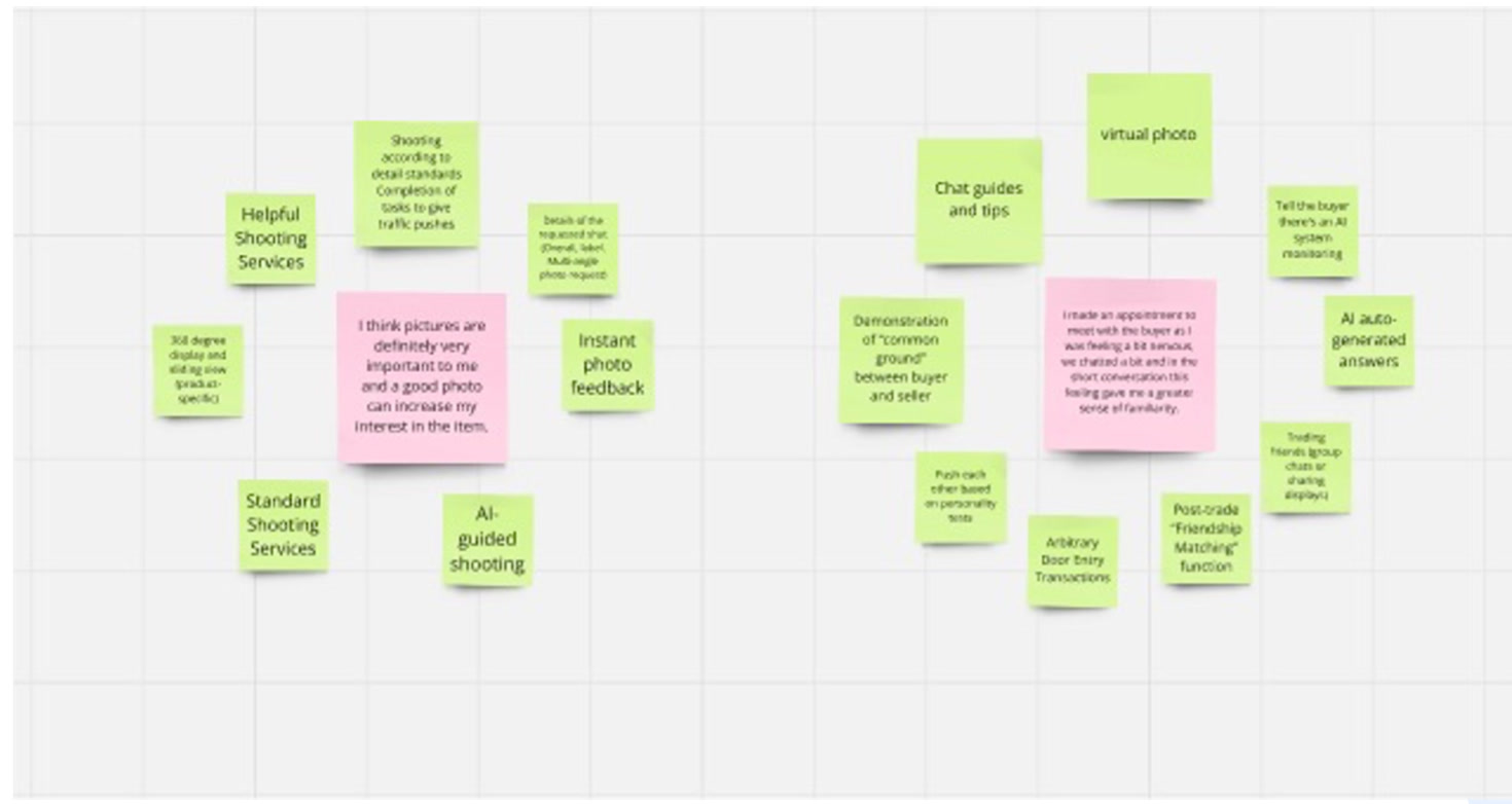 Seller brainstorming board with sticky notes