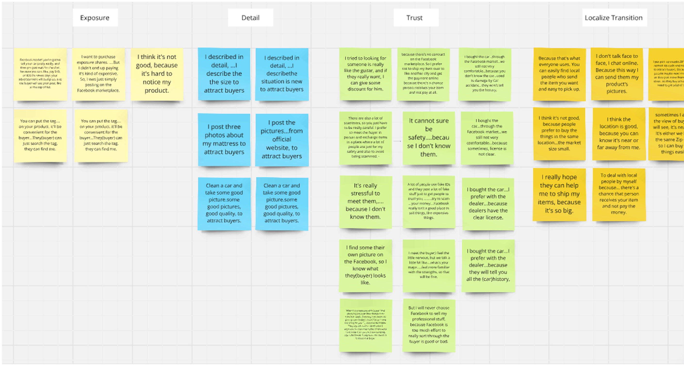 Seller sticky notes grouped under Exposure, Detail, Trust, and Localize Transition