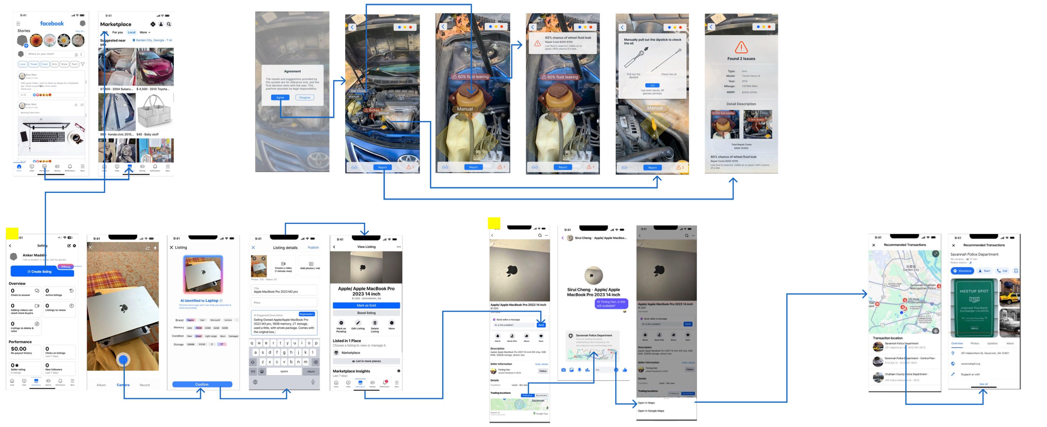 Hi-fi flow connecting AI inspection, AI listing, chat, and safe location screens