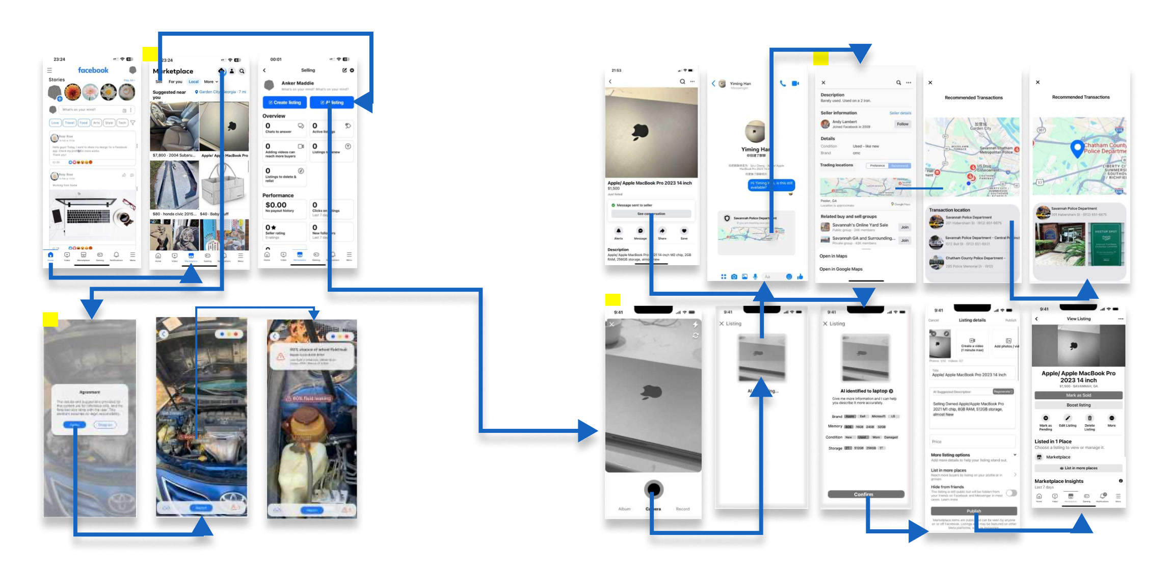 Mid-fi flow connecting the AI listing and safe location screens