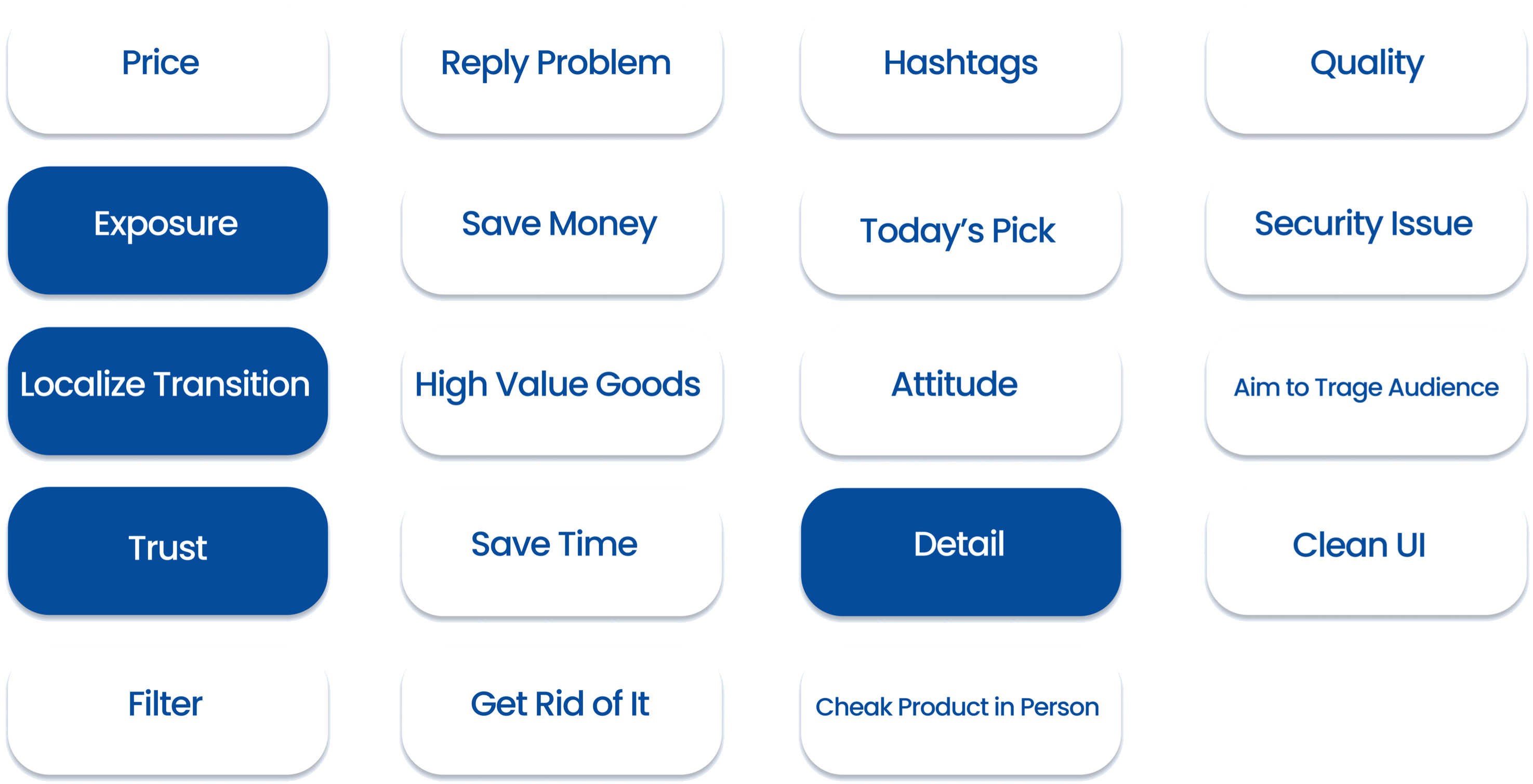 Sixteen interview tags with Exposure, Localize Transition, Trust, and Detail highlighted