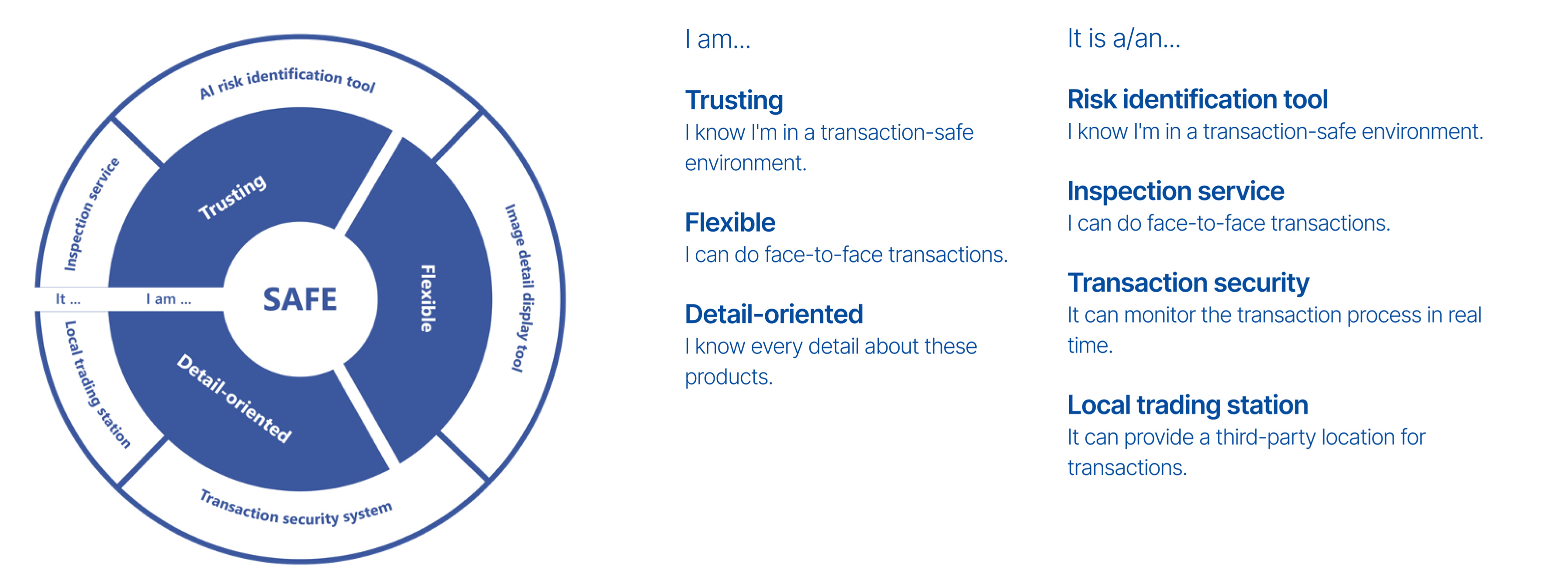Model experience wheel for buyers feeling safe
