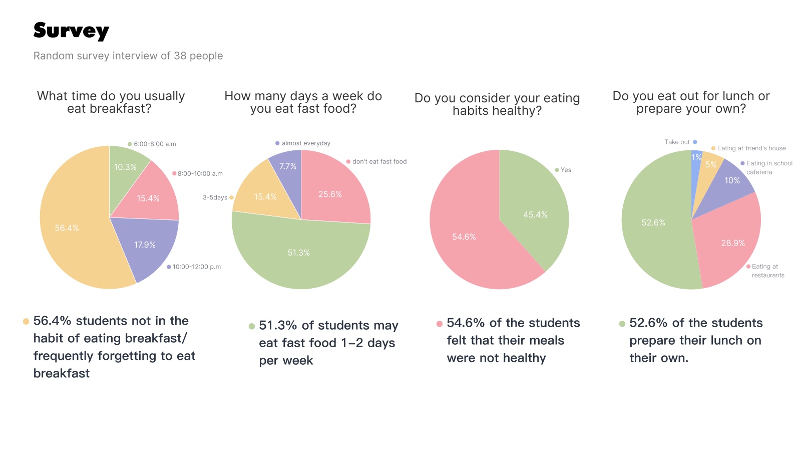 Survey summary pie charts
