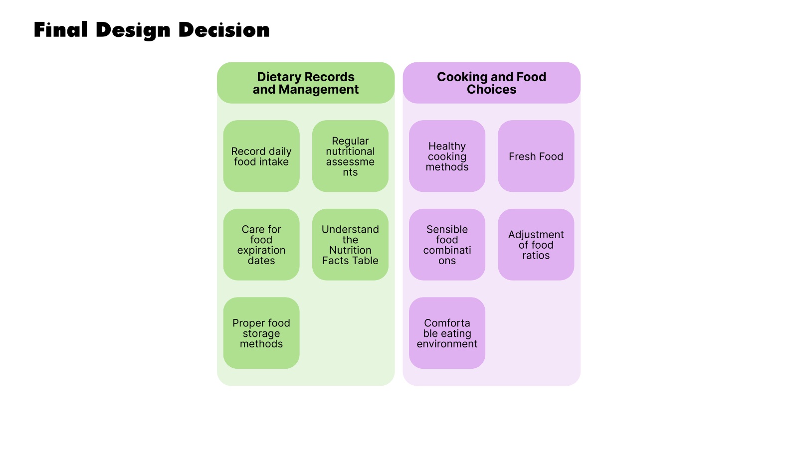 Final design decision