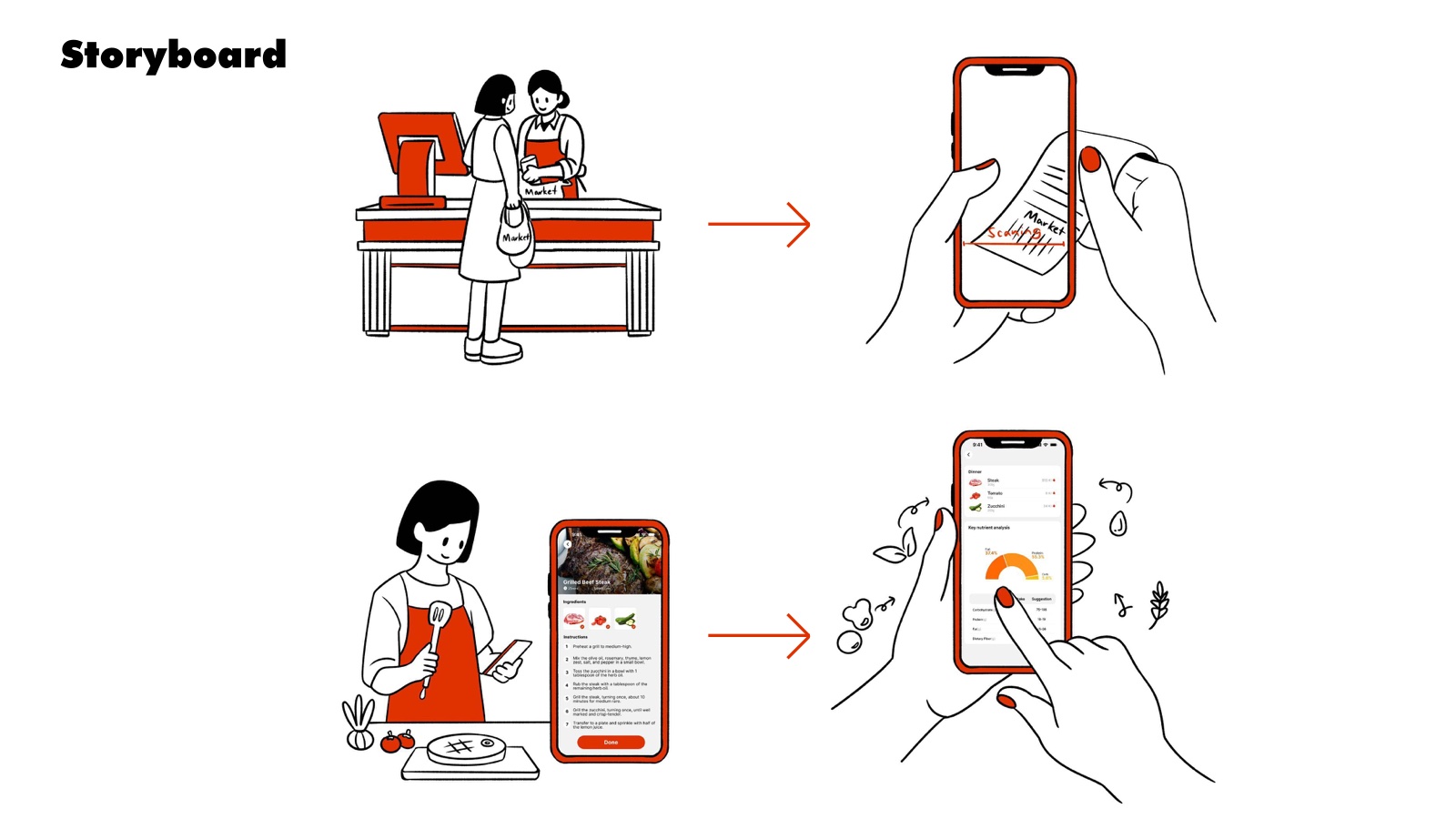 Four-frame storyboard