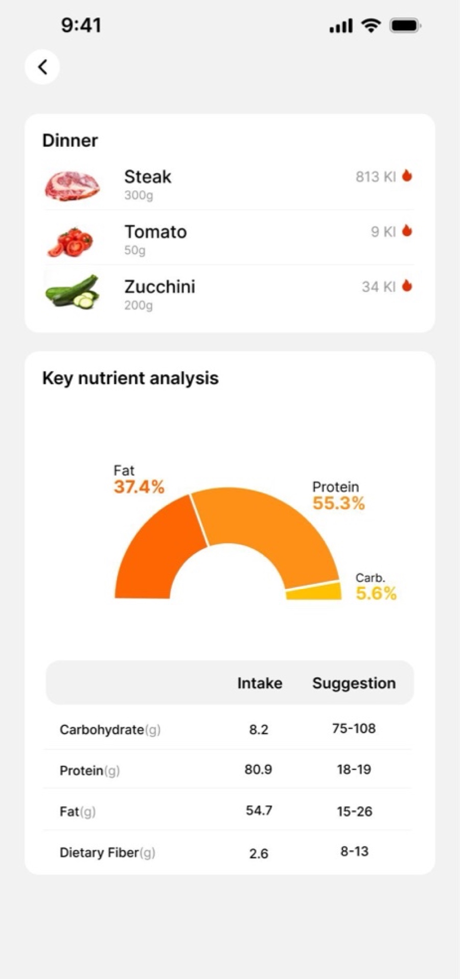 Key nutrient analysis: fat, protein and carbs