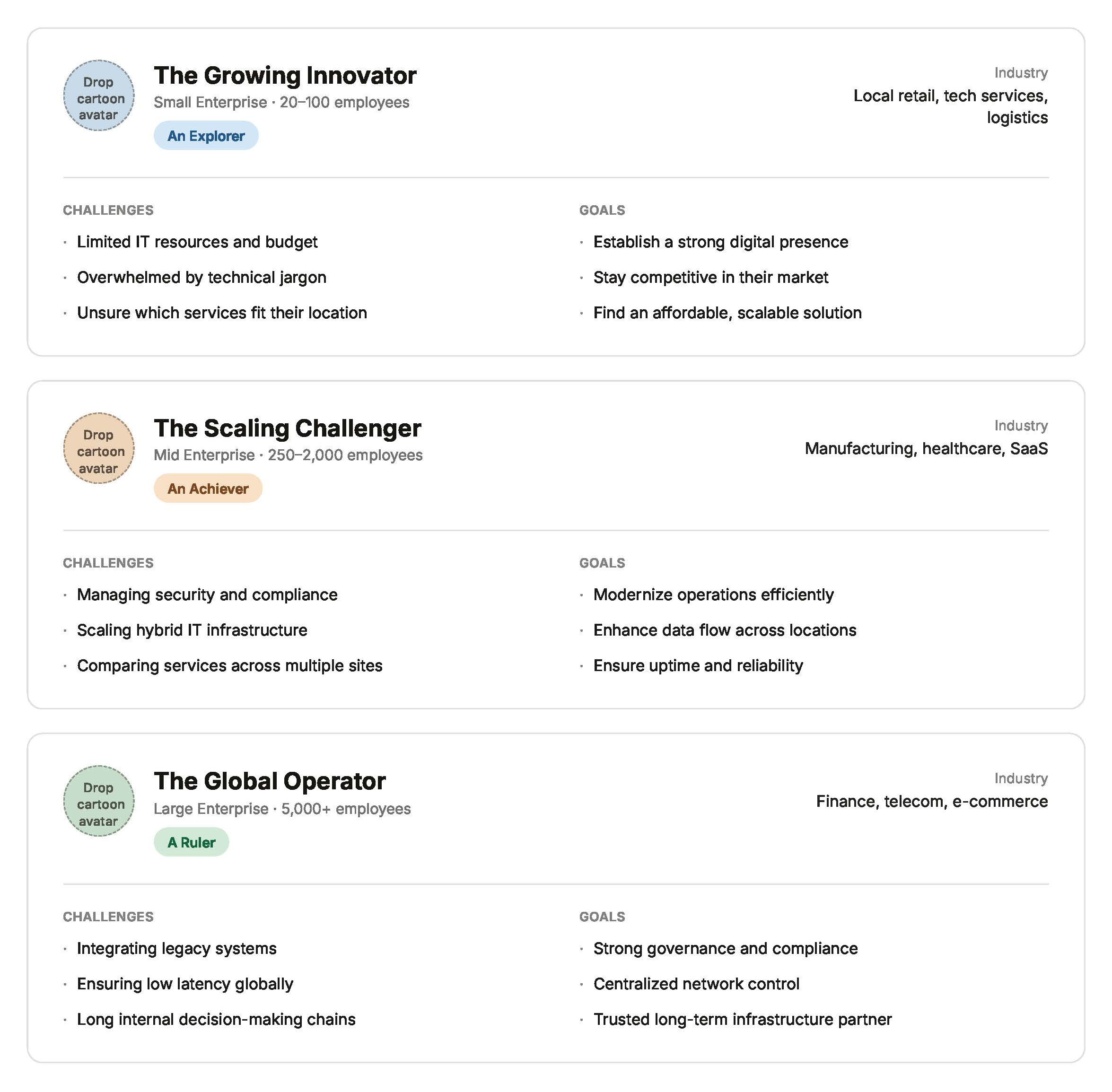Enterprise customer persona cards