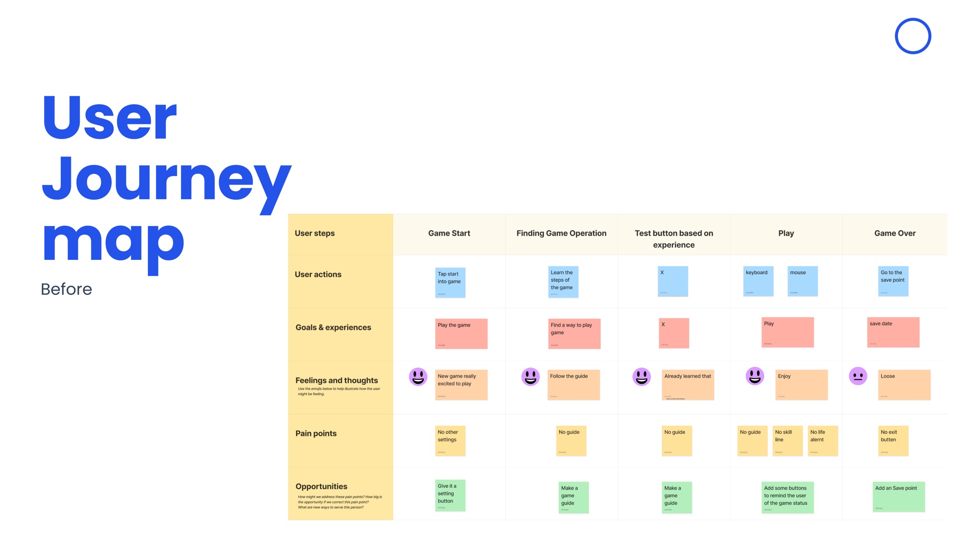 User journey map before the UI redesign